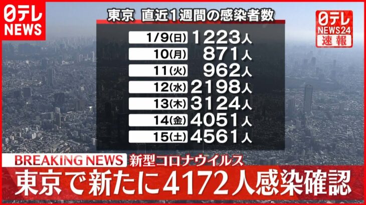 【速報】これマジきっついわ・・・本日（1/16）の気になる東京都の新規感染者数は⁉