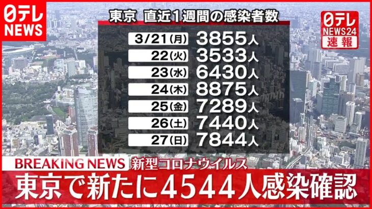 【注目】どうかな・・・本日（3/28）の気になる東京都の新規感染者数は⁉