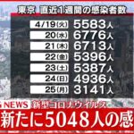 【速報】さて、本日（4/26）の気になる東京都の新規感染者数は⁉