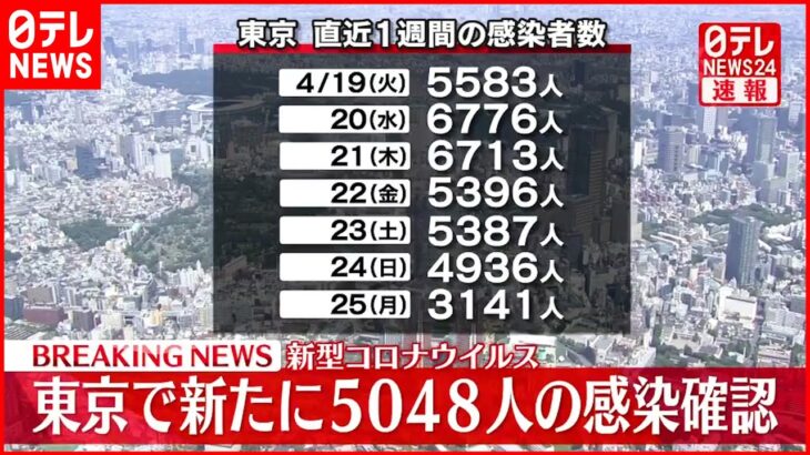 【速報】さて、本日（4/26）の気になる東京都の新規感染者数は⁉