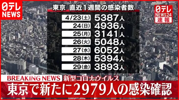 【速報】マジでか・・・本日（4/30）の気になる東京都の新規感染者数は⁉