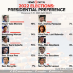 【画像】フィリピンの大統領候補たちの癖が強いｗｗｗｗｗｗｗ