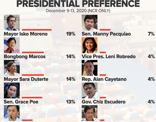 【画像】フィリピンの大統領候補たちの癖が強いｗｗｗｗｗｗｗ