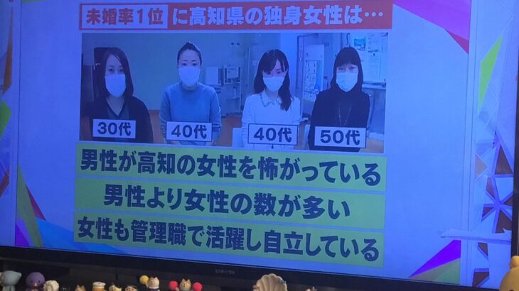【必見】今、全国で『女性の未婚率』が一番多い都道府県と言えば？　
