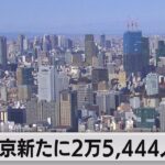 【注目】何だか嫌な予感が・・・昨日（8/24）の気になる東京都の新規感染者数は⁉