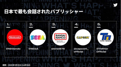 Twitterで今年もっとも日本で会話されたゲームは『原神』に！