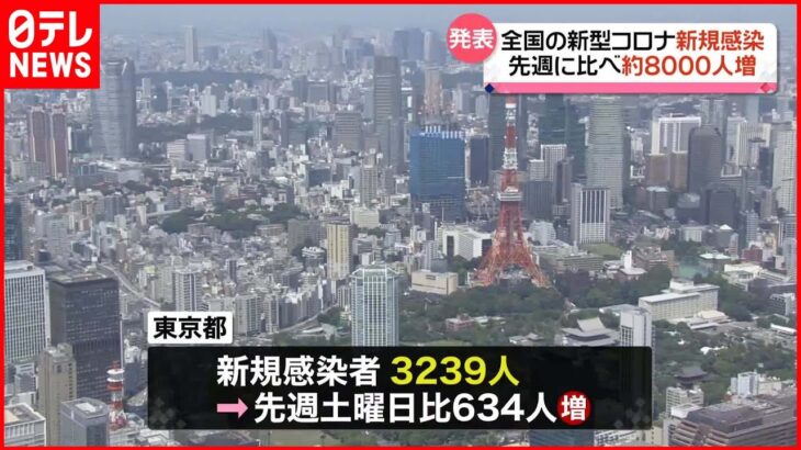 【注目】えっ、これは⁉昨日（10/15）の気になる東京都の新規感染者数は⁉