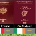 パスポート世界ランキング１位は？