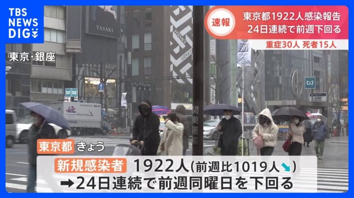 【速報】本日（2/10）の気になる東京都の新規感染者数は⁉