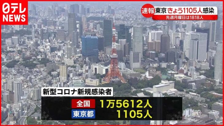 【速報】そうなのか⁉本日（2/6）の気になる東京都の新規感染者数は⁉