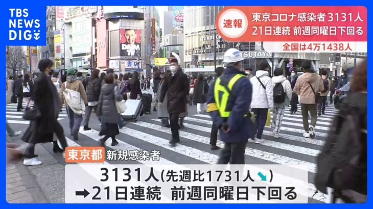 【速報】本日（2/7）の気になる東京都の新規感染者数は⁉