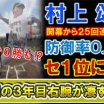【注目】阪神の村上頌樹、直球急成長でプロ野球界に衝撃を与える‼