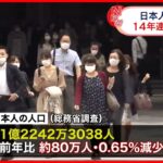 【社会】どうして・・・日本人人口が史上最大の減少‼ 外国人人口は増加傾向⁉