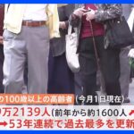 【社会】日本の高齢者人口の増加傾向が続く中、なんと100歳以上の記録が53年連続で更新‼