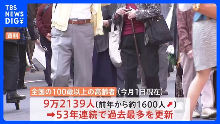 【社会】日本の高齢者人口の増加傾向が続く中、なんと100歳以上の記録が53年連続で更新‼