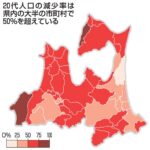 青森県内6市　20代人口が20年間で半減　青森54％、佐井・深浦80％