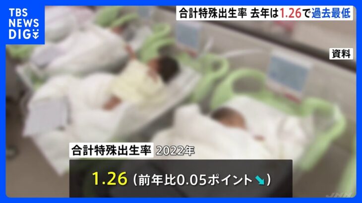 【社会】過去最低更新‼ 日本の出生率、7年連続で前年下回る・・・