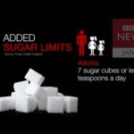 今日11月30日は『砂糖の日』