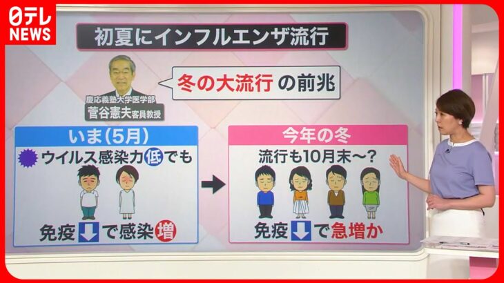 【必見】日本人の80%がコロナワクチン接種を完了‼ 免疫の持続期間はどのくらい？