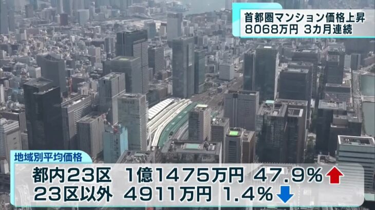 【経済】首都圏新築マンションの価格が急上昇‼ 平均8101万円の驚きの値段に・・・