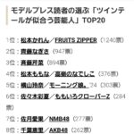 【朗報】「ツインテールが似合う芸能人」ランキングTOP20を発表！！AKB48からはあのメンバーがランクイン！