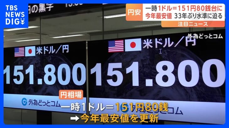 【経済】152円台まで進む円安の予想、市場への影響は？